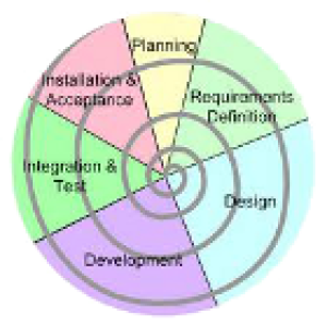 Software development